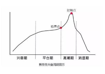 性生活中男人怎么持久?小美教你几招