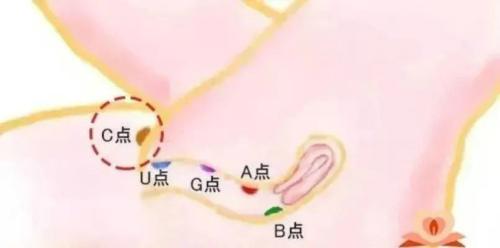 同房进去的越深,女友就会越舒服吗
