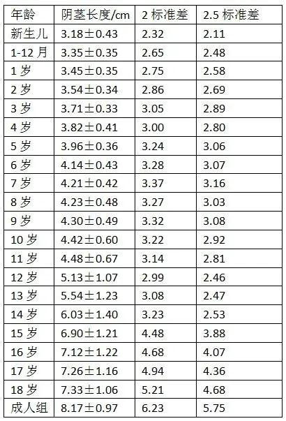 丁丁短小会影响性福吗