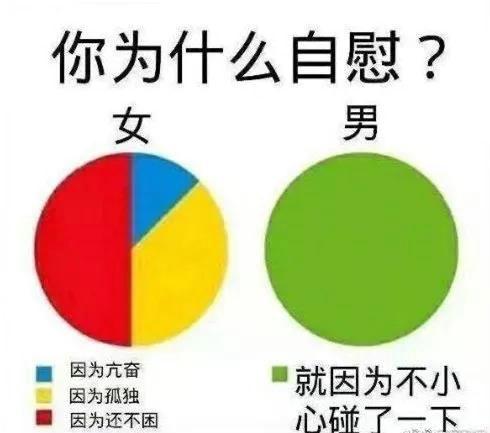 手淫过度有什么危害?如何科学打飞机