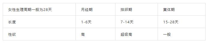 女人一般什么时候最想要爱爱