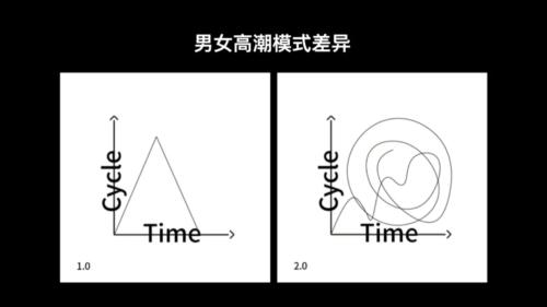 为什么大多数女性觉得自己从未愉悦过