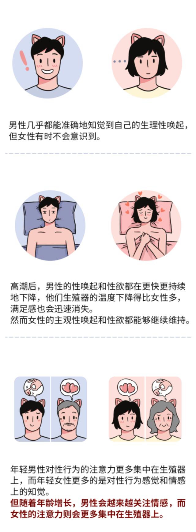 如何实现男女同步gc