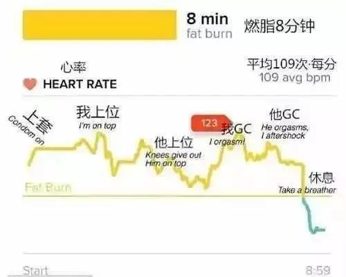 啪啪减肥到底靠不靠谱