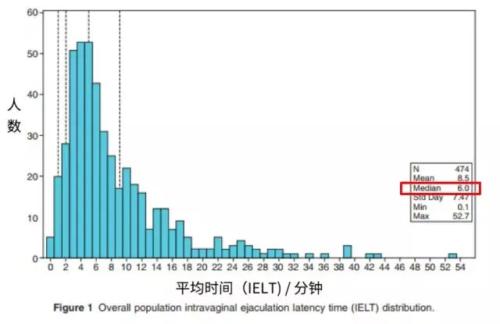 一次完美性爱需要多长时间？答案竟然是…