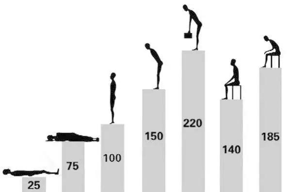 爱爱后总是腰疼是不是肾虚