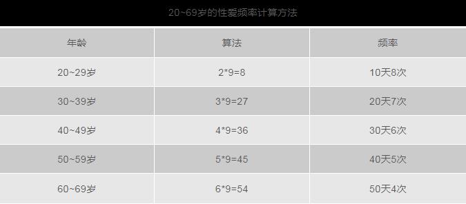 一夜7次郎就是性能力强？收起你的优越感！