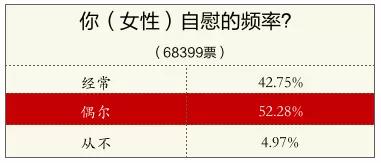 来了解一下女人自慰那点事吧