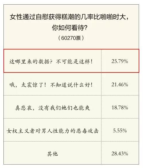 来了解一下女人自慰那点事吧