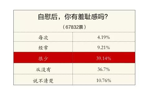 来了解一下女人自慰那点事吧