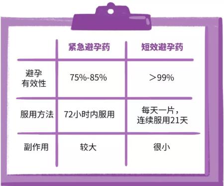 总被误解的短效避孕药,每个女生都该了解