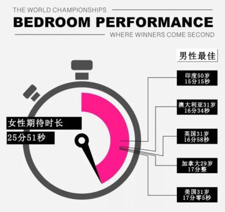 啪啪啪多久才能满足女朋友