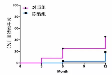 吃醋能预防结石