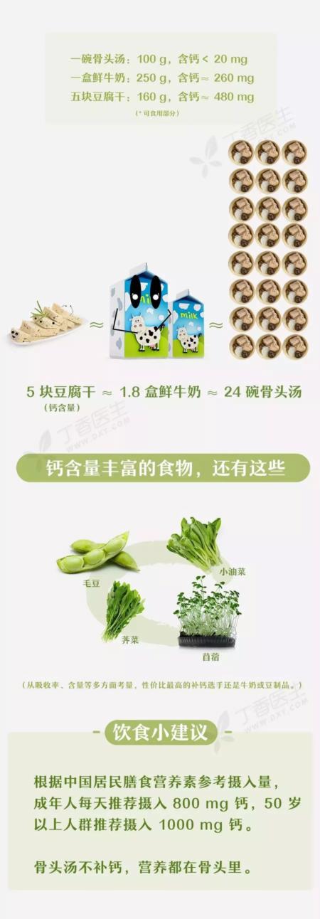 补铁、补钙、补VC，这些方法既简单又便宜