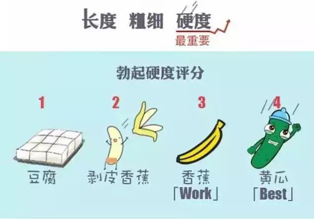 男性丁丁评测│你达标了吗？