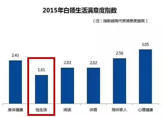 哪些人的性满意度最高
