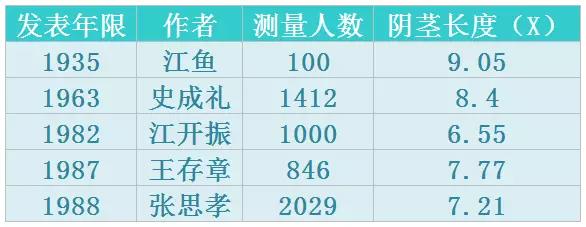 「器大」还是「活好」?该做个了断了!