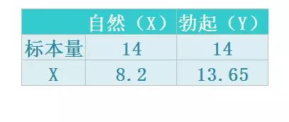 「器大」还是「活好」?该做个了断了!