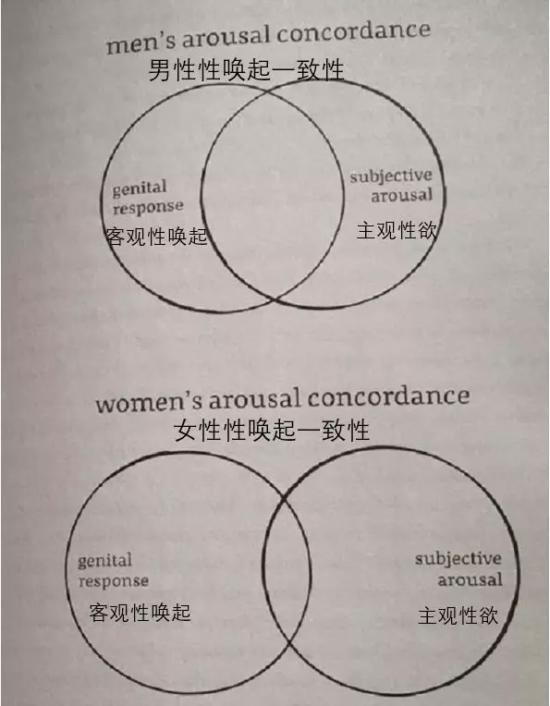 误区:女人的想要、喜欢和湿润