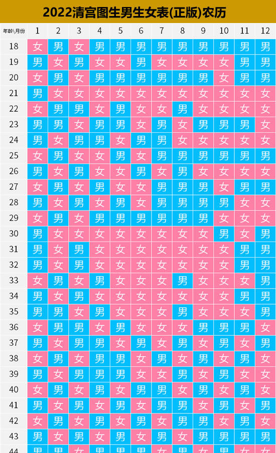 2022清宫图生男生女表(正版)农历