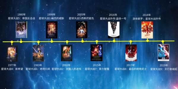 星球大战观看顺序是什么?