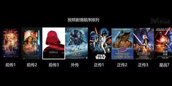 星球大战观看顺序是什么？