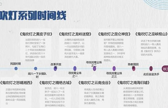 鬼吹灯顺序是怎么排的：鬼吹灯观影顺序指南