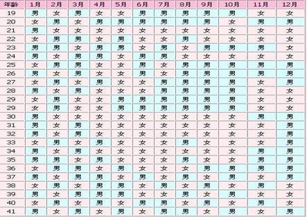 生男生女月份表：2017生男生女清宫图表月份对照表