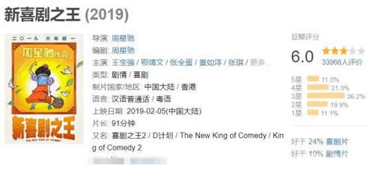 新喜剧之王暴跌什么情况：究竟原因真相揭晓