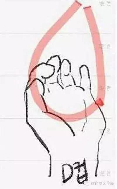 abcd罩杯分别是多大(徒手判断女生胸围A到D触摸体验)