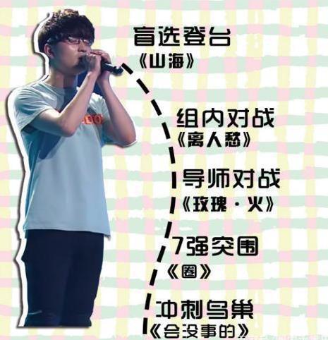 好声音总冠军出炉:个个强悍,决赛现场全程回顾(图)