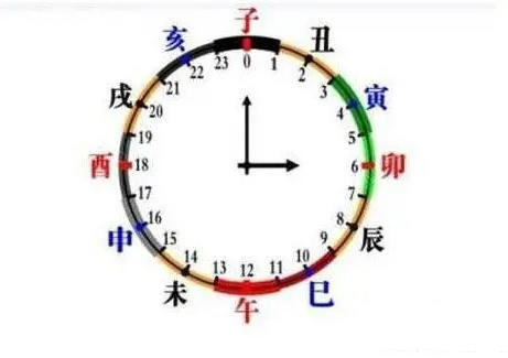 亥时是几点到几点钟(21时至23时)