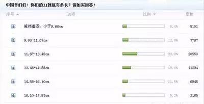 中国男人的标准尺寸（10-13cm）