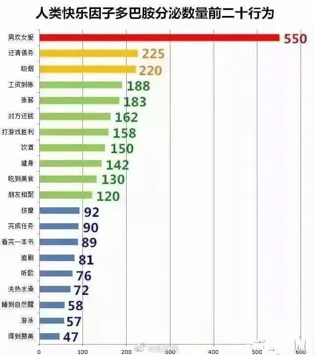 十种提高多巴胺的最佳方法(附排行榜)