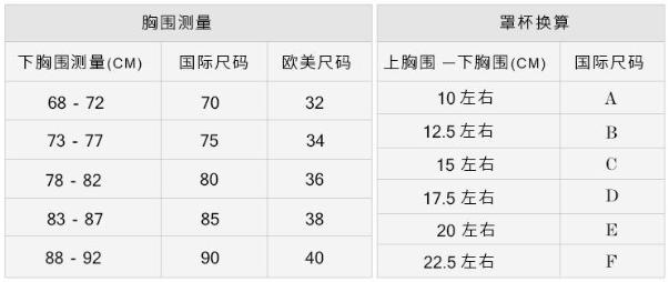 ABCD罩杯哪个最大