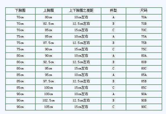 75a是多大罩杯