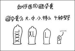 避孕套最小号是多少mm