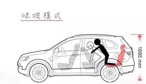 解锁9种常见车内运动，你最喜欢哪个？