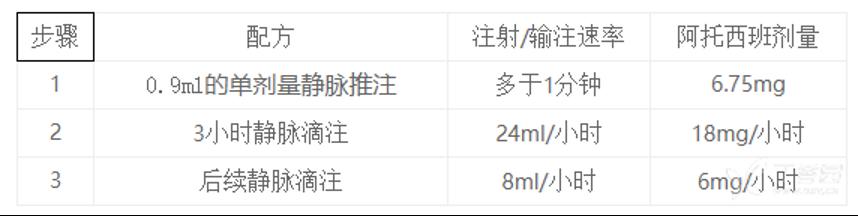 醋酸阿托西班注射说明书