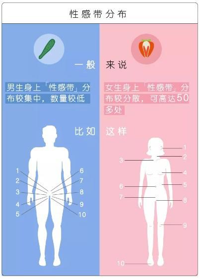 男生最敏感的8个地方，千万不要轻易碰！！！