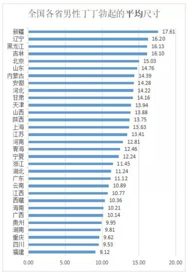 中国男性平均长度是多少？估计打脸了很多人