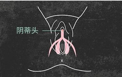 是不是C点要怎么判断