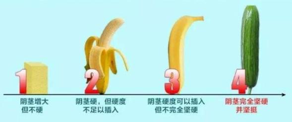 对象怎么都进不去怎么办？进不去3个核心原因