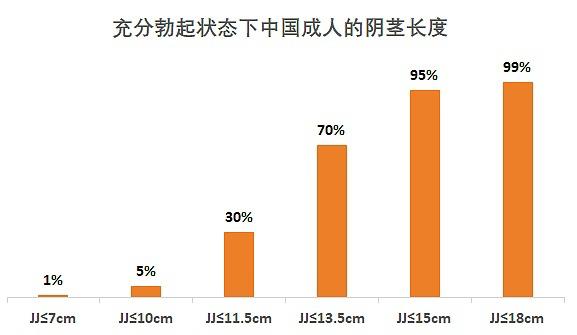 都说18cm是万里挑一，你有吗？